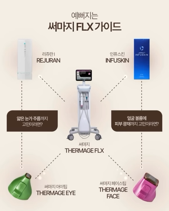 A Thermage FLX Guide to Beauty