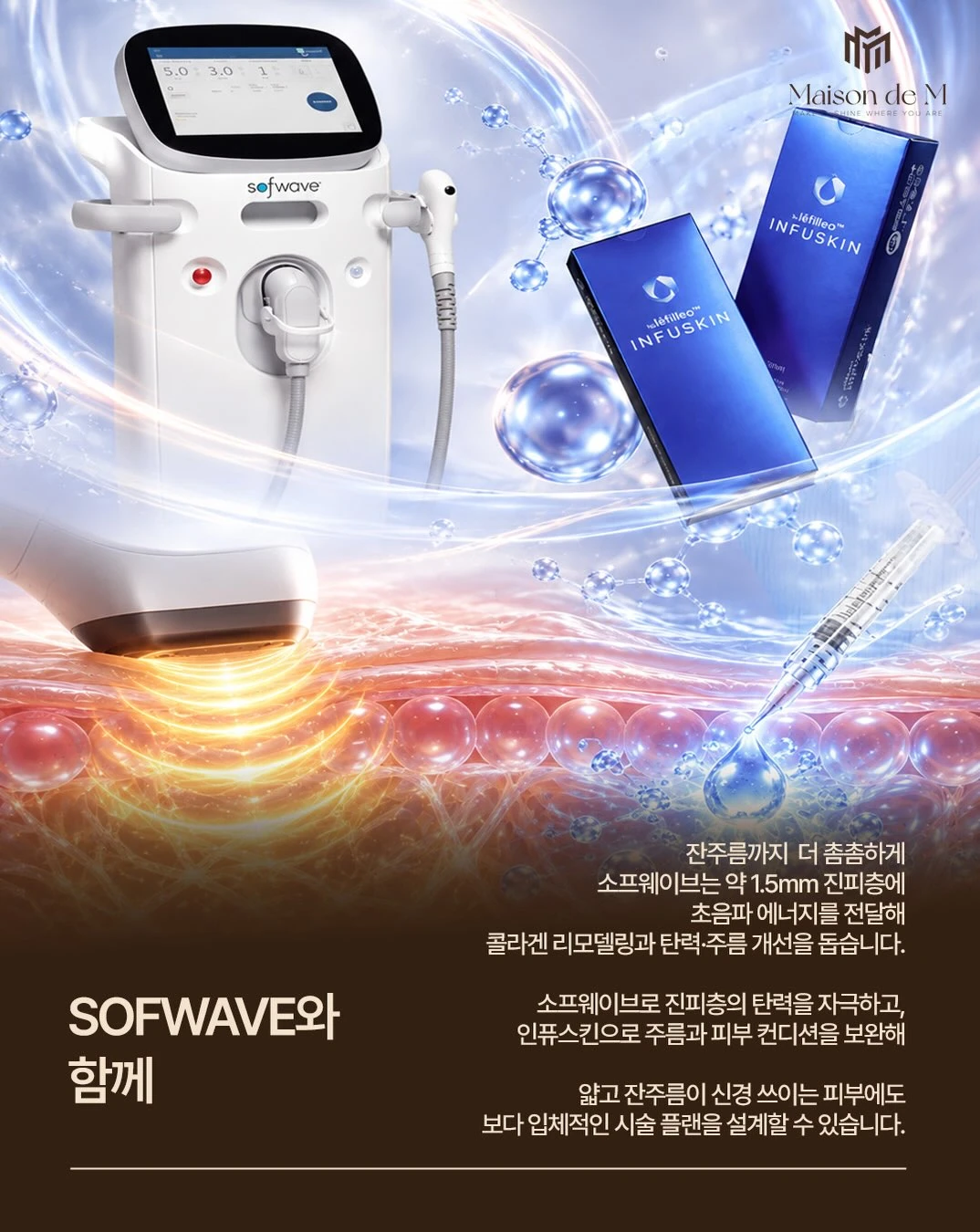 Together with SOFWAVE
