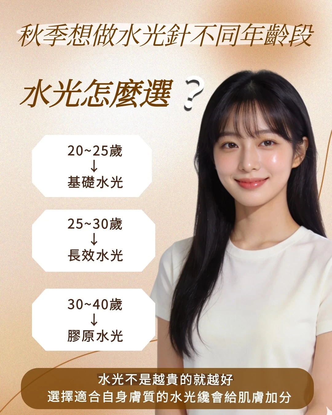 水光不是越貴越好！按年齡選對才養膚